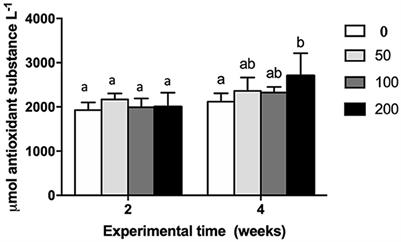 Dietary administration impact of olive pulp on growth performance, metabolic profile, immune status, and antioxidant potential of gilthead seabream (Sparus aurata L.)